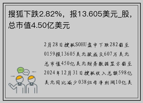 搜狐下跌2.82%，报13.605美元_股，总市值4.50亿美元